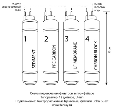 комплект фильтров для пурифайера с uf мембраной aqua alliance a-12u (12 дюймов u-тип) от магазина BIORAY