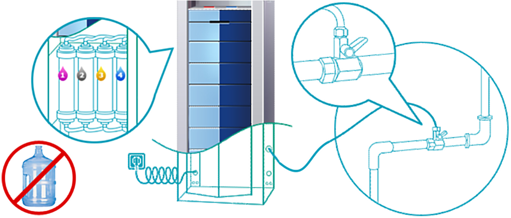 Пурифайеры или Проточные кулеры