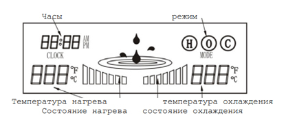 Кулер с монитором Кулер с монитором